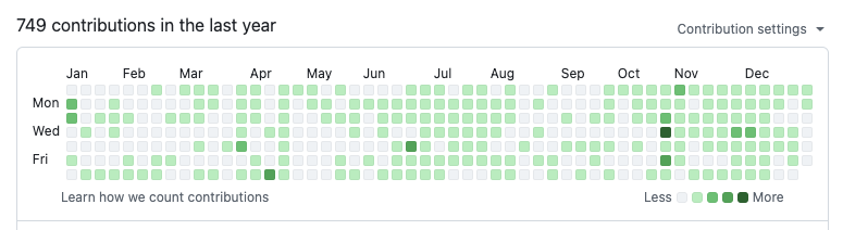 逐渐开始活跃于 github