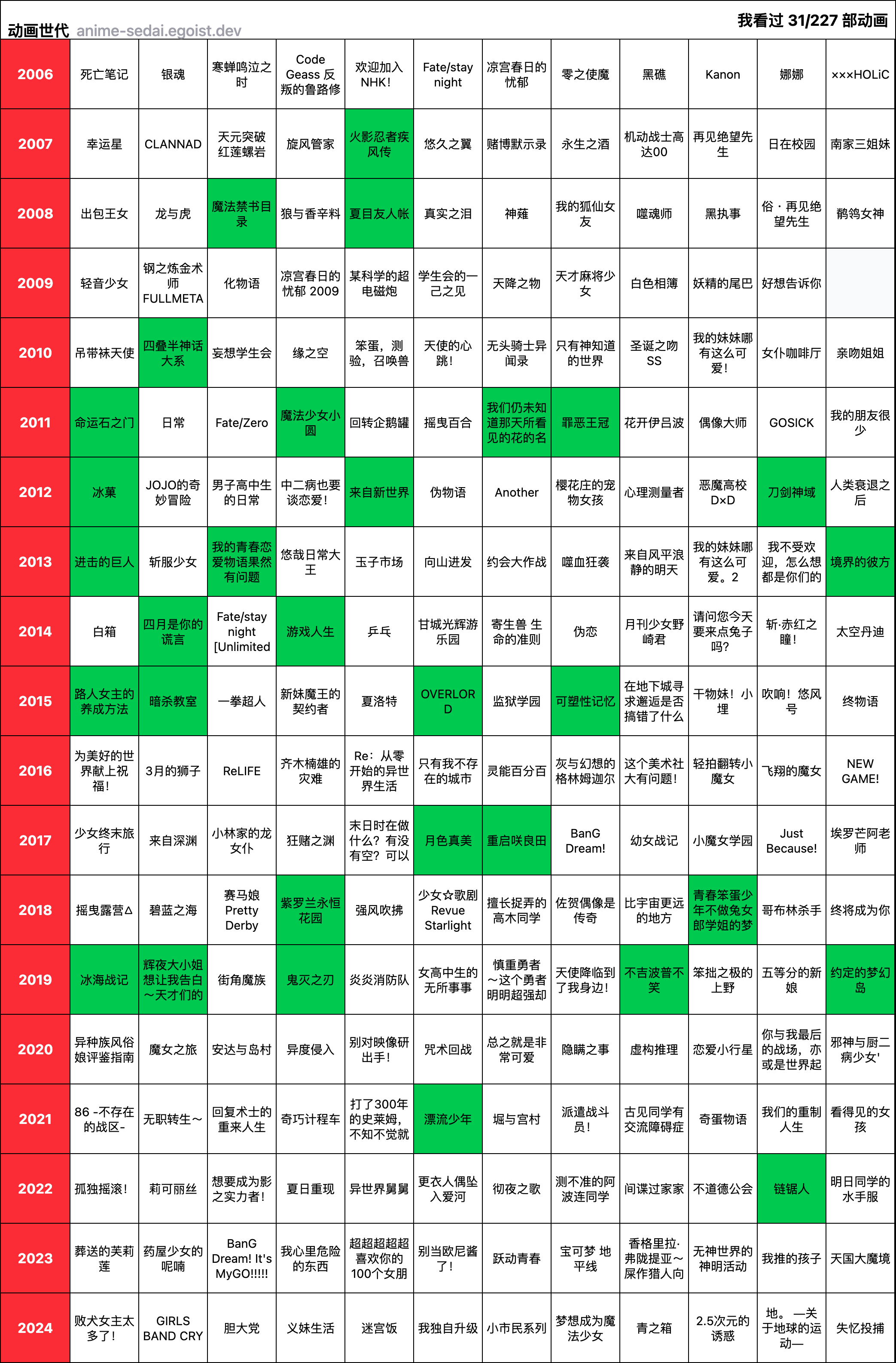 找不到了，又重新去填了一次